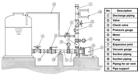 centrifugal pump inlet piping|centrifugal pump piping.